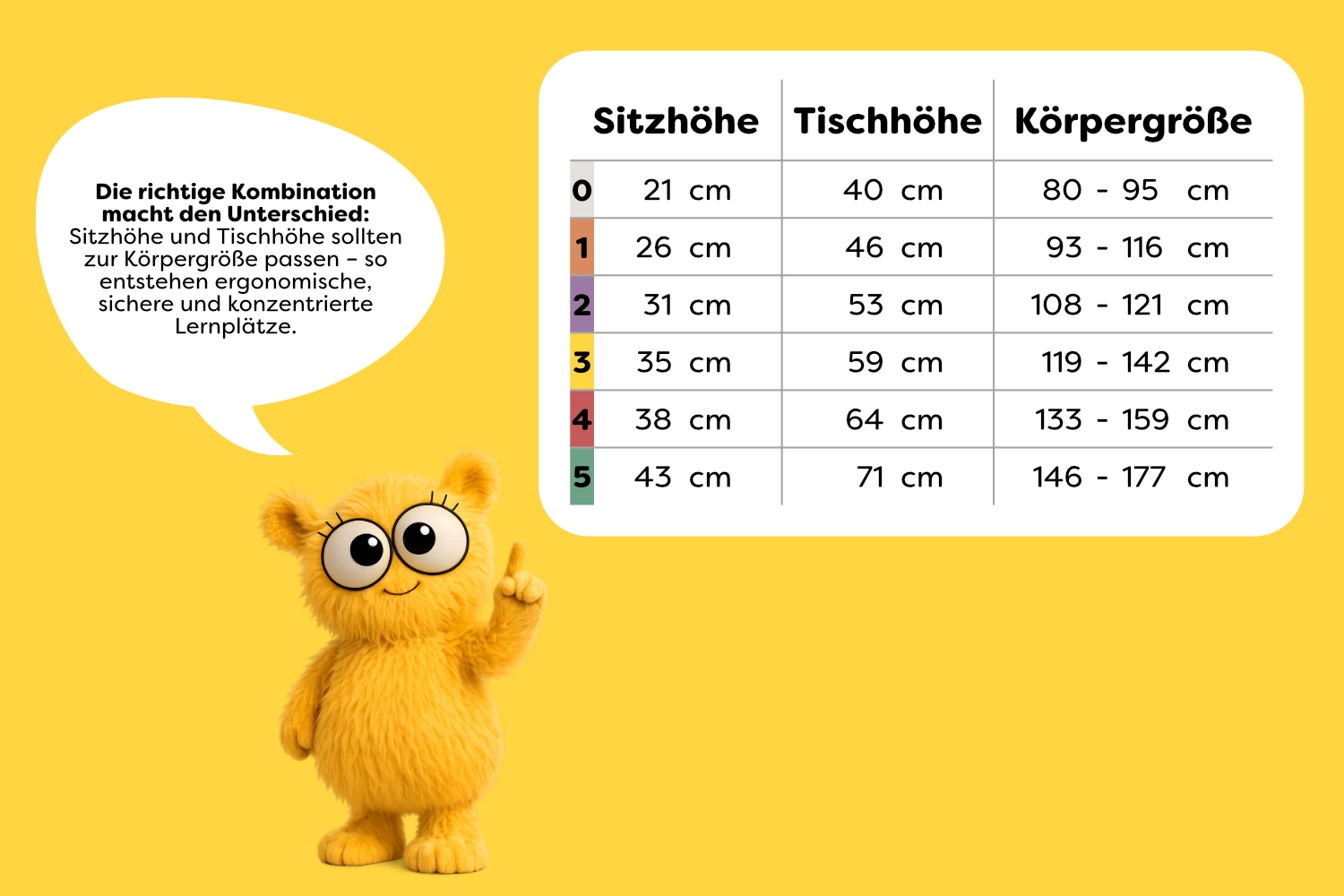 Tabelle zur richtigen Sitz- und Tischhöhe für Kinder – Zuordnung von Körpergröße zu ergonomischen Sitz- und Tischhöhen für Kindergarten und Schule